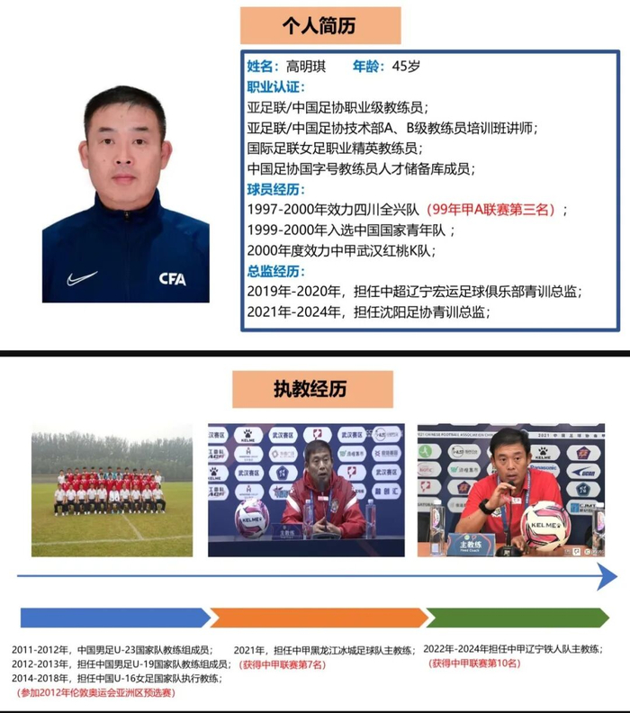 Yabo-官宣！“东北超”沈阳队主教练由前辽宁铁人主教练高明琪担任|青训|测试|球队|足球|中国足协_新浪体育_新浪新闻